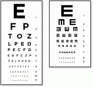 The Snellen and the Tumbling Eye Charts, both used to measure visual acuity.  Image from AllAboutVision.com.  (http://www.allaboutvision.com/eye-test/)